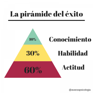 Piramide - Avanza Psicologia